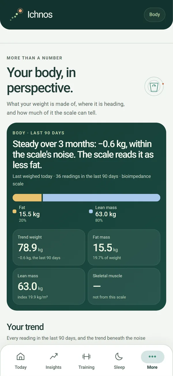 Body screen: fat and lean mass over 90 days