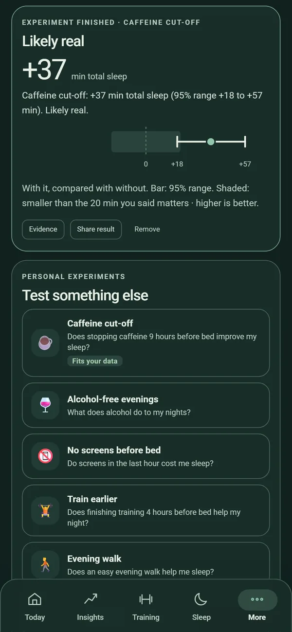 Experiment result: caffeine cut-off, likely real